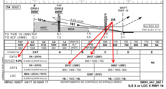 Sensor e Gradiente Mínimo de Subida